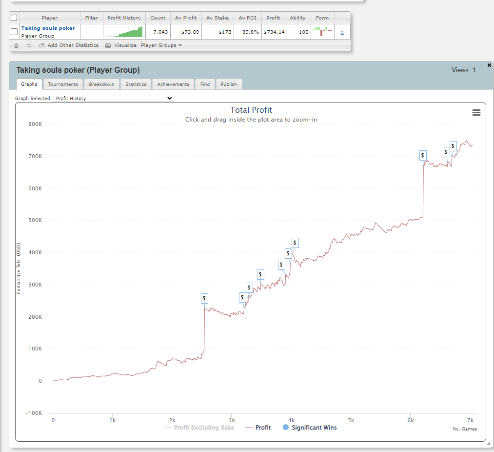 jake profit graph